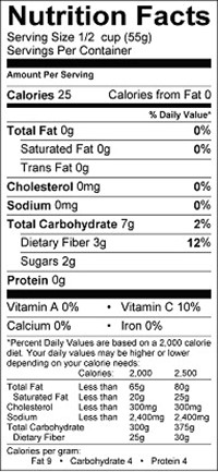 cranberry nutrition facts